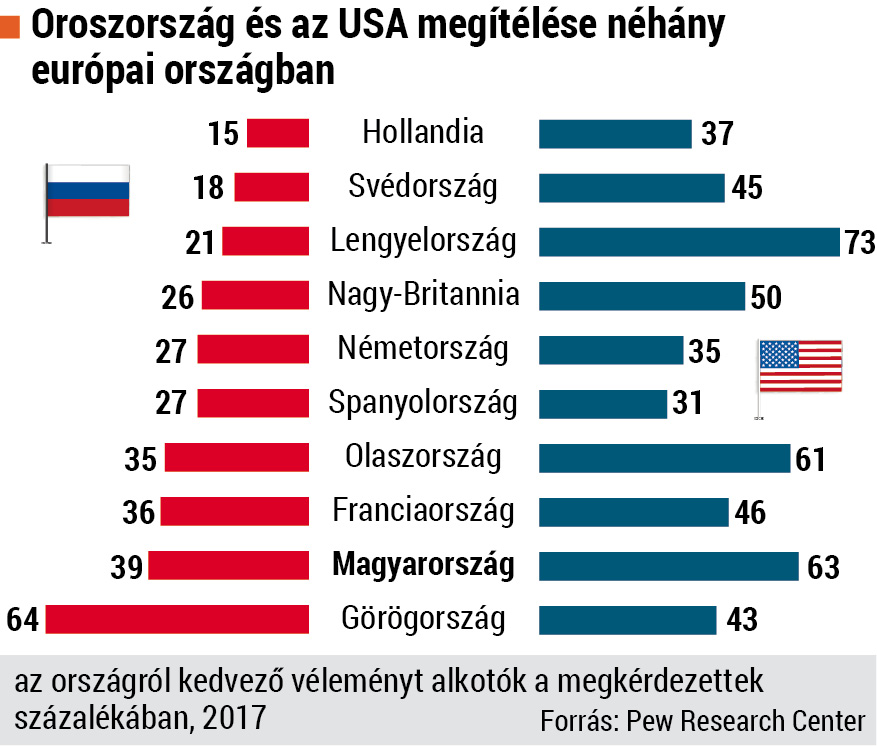 fokusz_usa%20orosz.tif